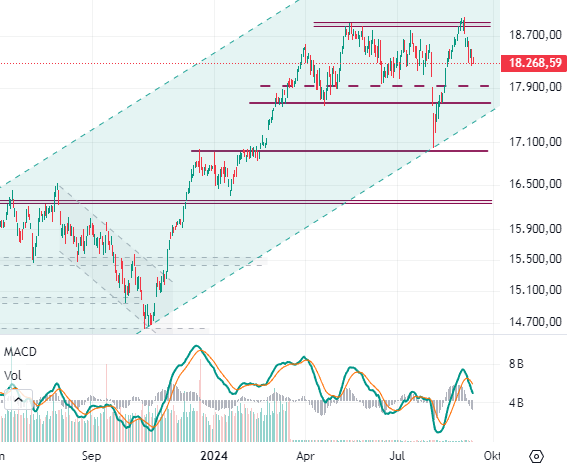 DAX