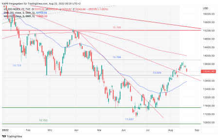 NASDAQ 100: Korrektur gestartet • news • onvista