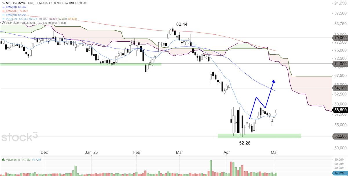 Trading Idee: Cisco Trading Idee: Cisco