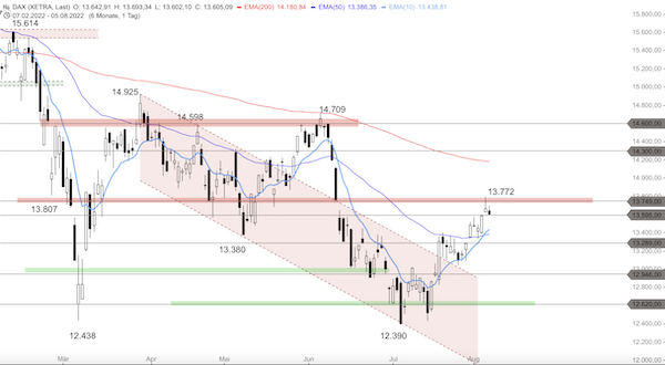 Trading Idee: DAX Trading Idee: DAX