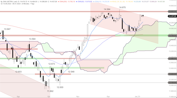 Trading Idee: DAX Trading Idee: DAX