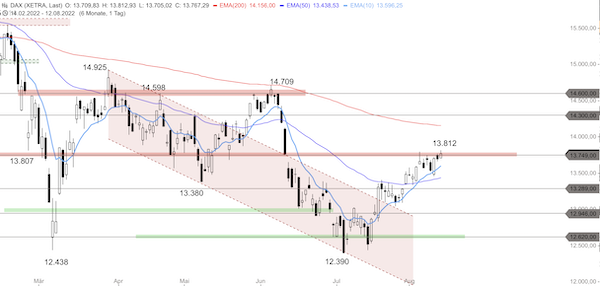 Trading Idee: DAX Trading Idee: DAX