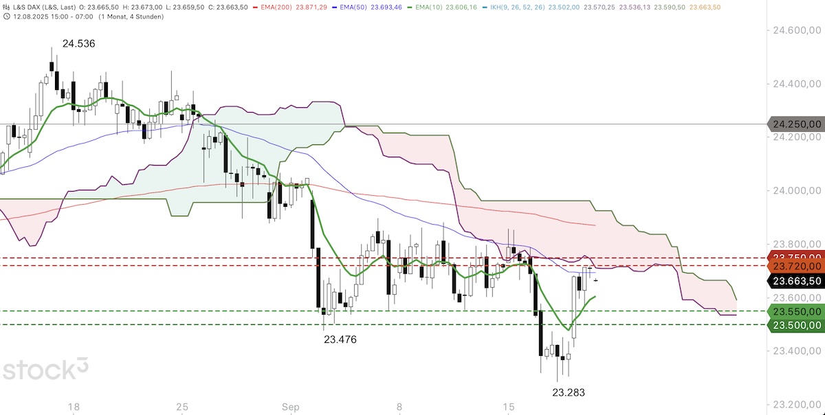 Trading Idee: DAX 4h-Chart Trading Idee: DAX 4h-Chart