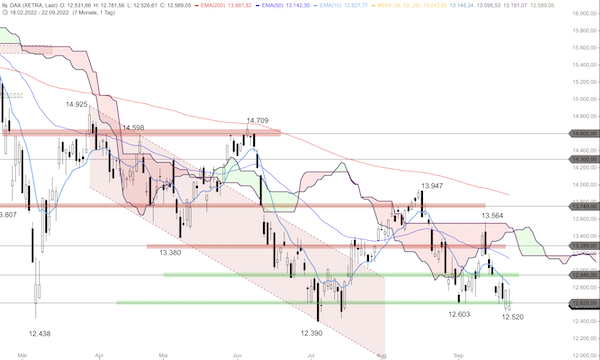 Trading Idee: DAX Trading Idee: DAX