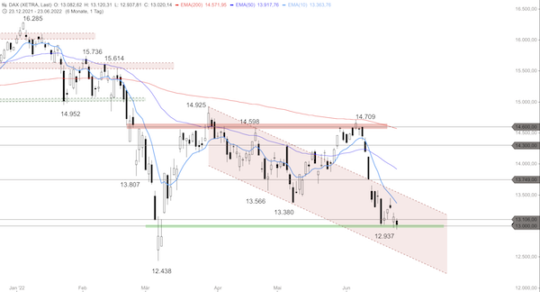 Trading Idee: DAX Tageschart Trading Idee: DAX Tageschart