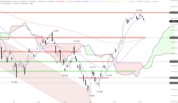 Trading Idee: DAX Trading Idee: DAX