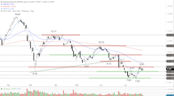 Trading Idee: Deutsche Bank Trading Idee: Deutsche Bank